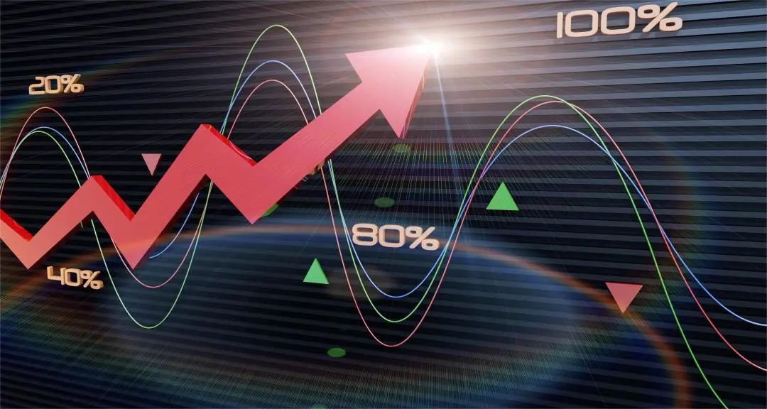 期货交易从品种到手法，一致性才是关键！